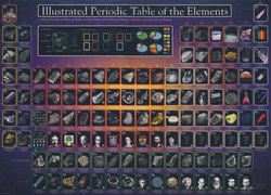 EUROGRAPHICS -  ILLUSTRATED PERIODIC TABLE OF THE ELEMENTS (1000 PIECES)