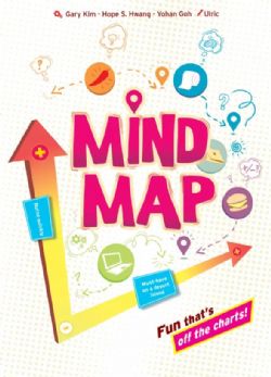 MIND MAP (ENGLISH)